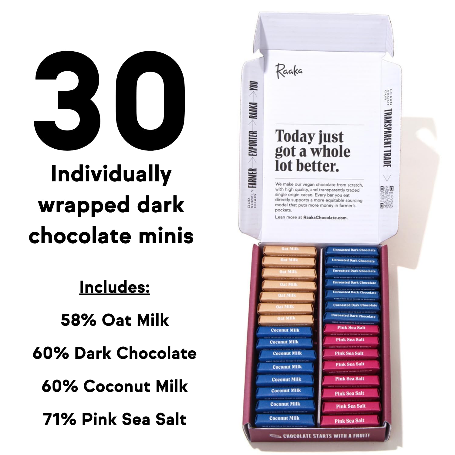 Chocolate Gifts for Dietary Restrictions: Sugar-Free, Vegan, and Certified Gluten-Free Options Compared